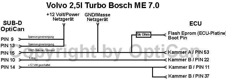 Bosch ME 7.0 (Volvo) pinout diagram 9